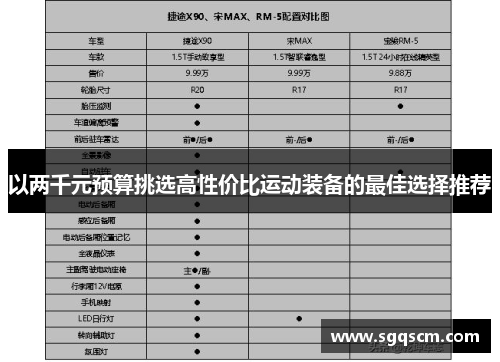 以两千元预算挑选高性价比运动装备的最佳选择推荐